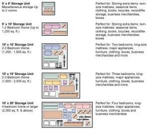 North Carolina Rocky Mount A-AAA Mini Storage photo 7